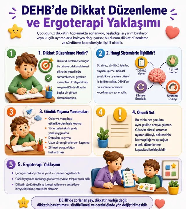 DEHB’de dikkat düzenleme günlük katılımı nasıl etkileyebilir? konulu infografik önizlemesi