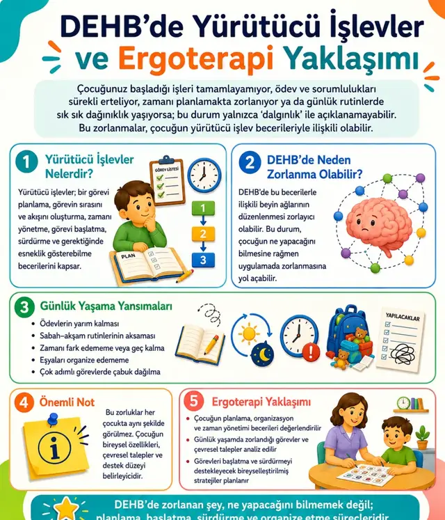 DEHB’de yürütücü işlevler günlük rutinlerde nasıl görünür? konulu infografik önizlemesi