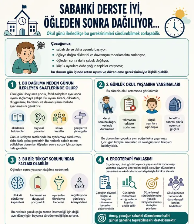 Çocuk sabah iyi giderken öğleden sonra neden daha çok zorlanabilir? konulu infografik önizlemesi