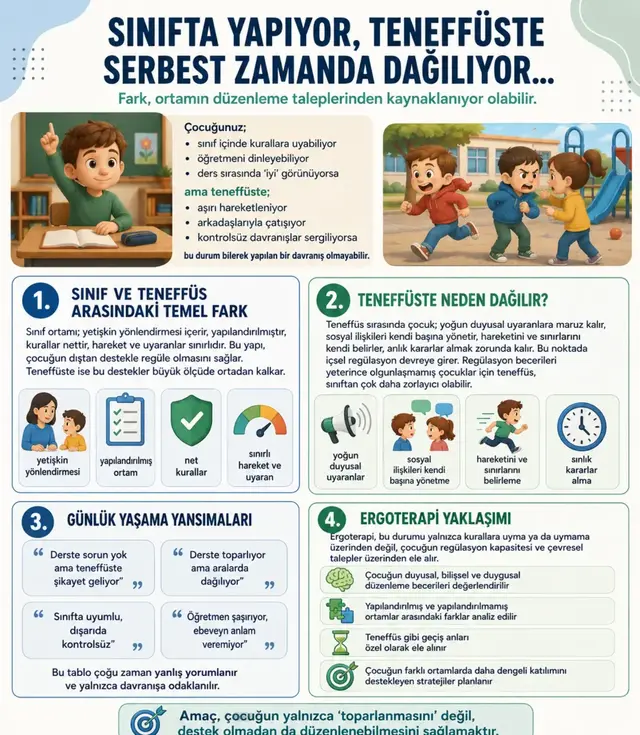 Çocuk sınıfta yapabildiğini teneffüste neden sürdüremeyebilir? konulu infografik önizlemesi