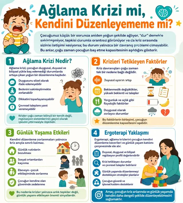 Yoğun ağlama anlarını davranışın ötesinde nasıl anlayabiliriz? konulu infografik önizlemesi